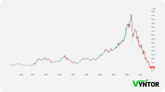 1929-Stock-Market-Crash