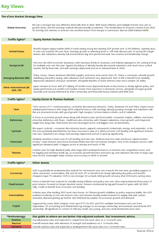 Key Views Table