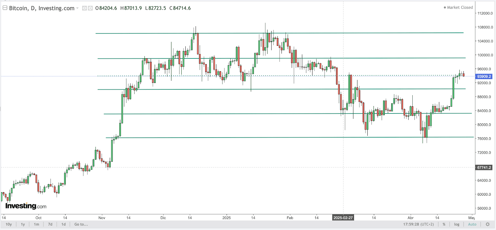 BTC Chart