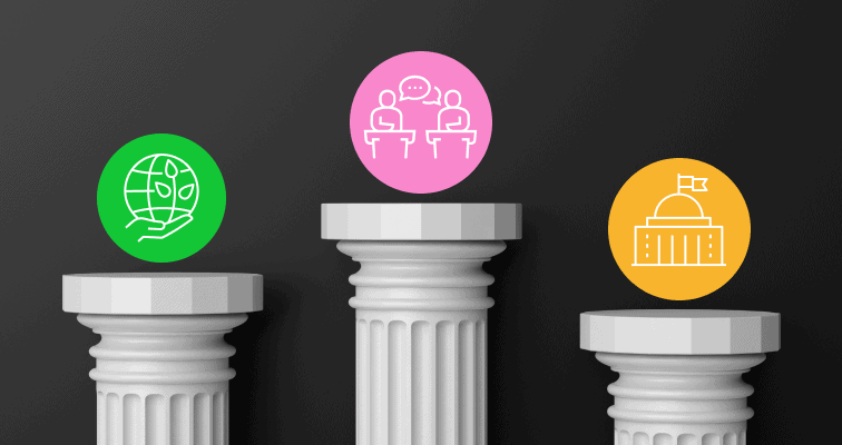 The 3 pillars of corporate sustainability