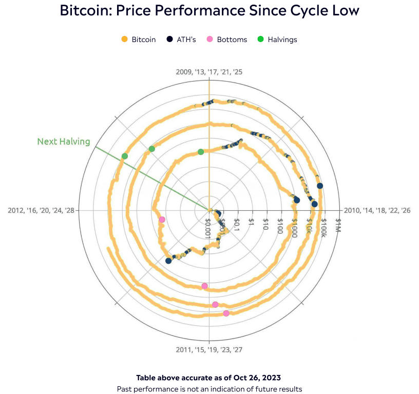 btc halving