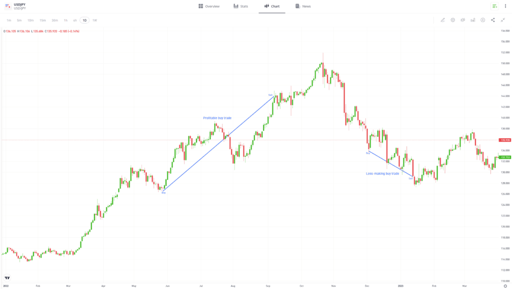 forex trading graph