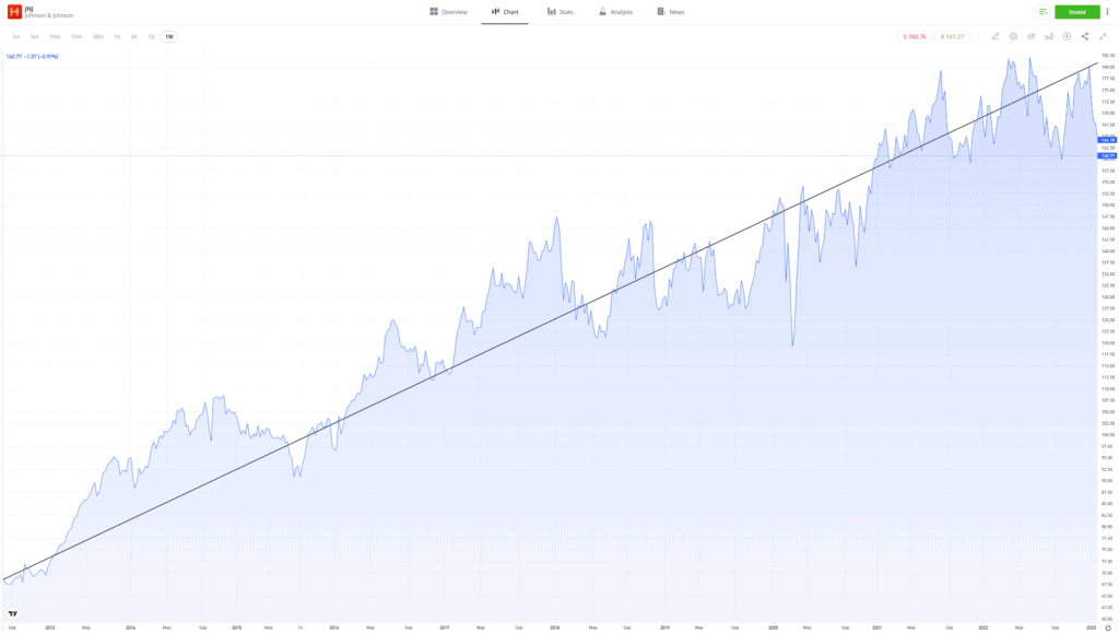 healthcare giant Johnson & Johnson (JNJ)