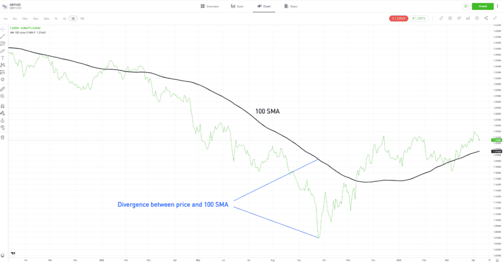 Forex volatility indicators
