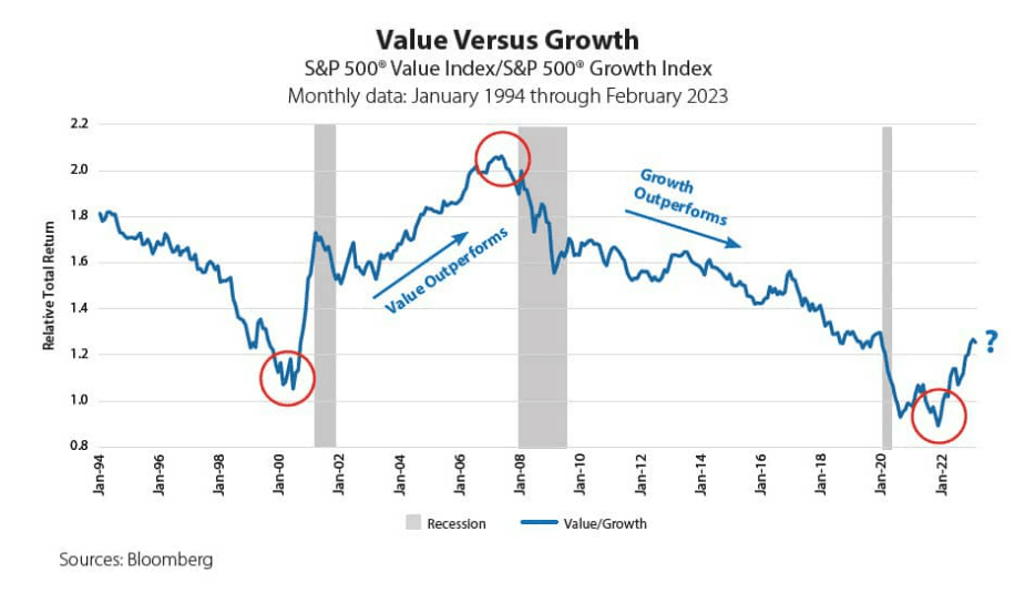 value vs growth stocks