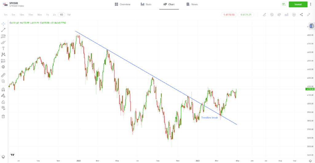 trend trading