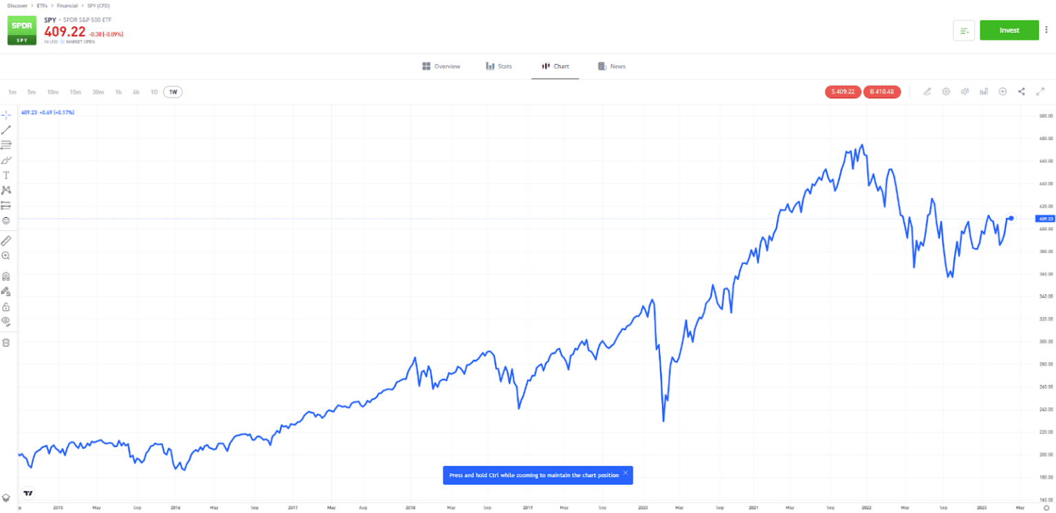 Graphical user interface, chart, line chart
Description automatically generated