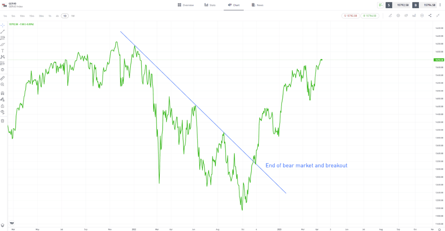 Graphical user interface, chart, line chart
Description automatically generated