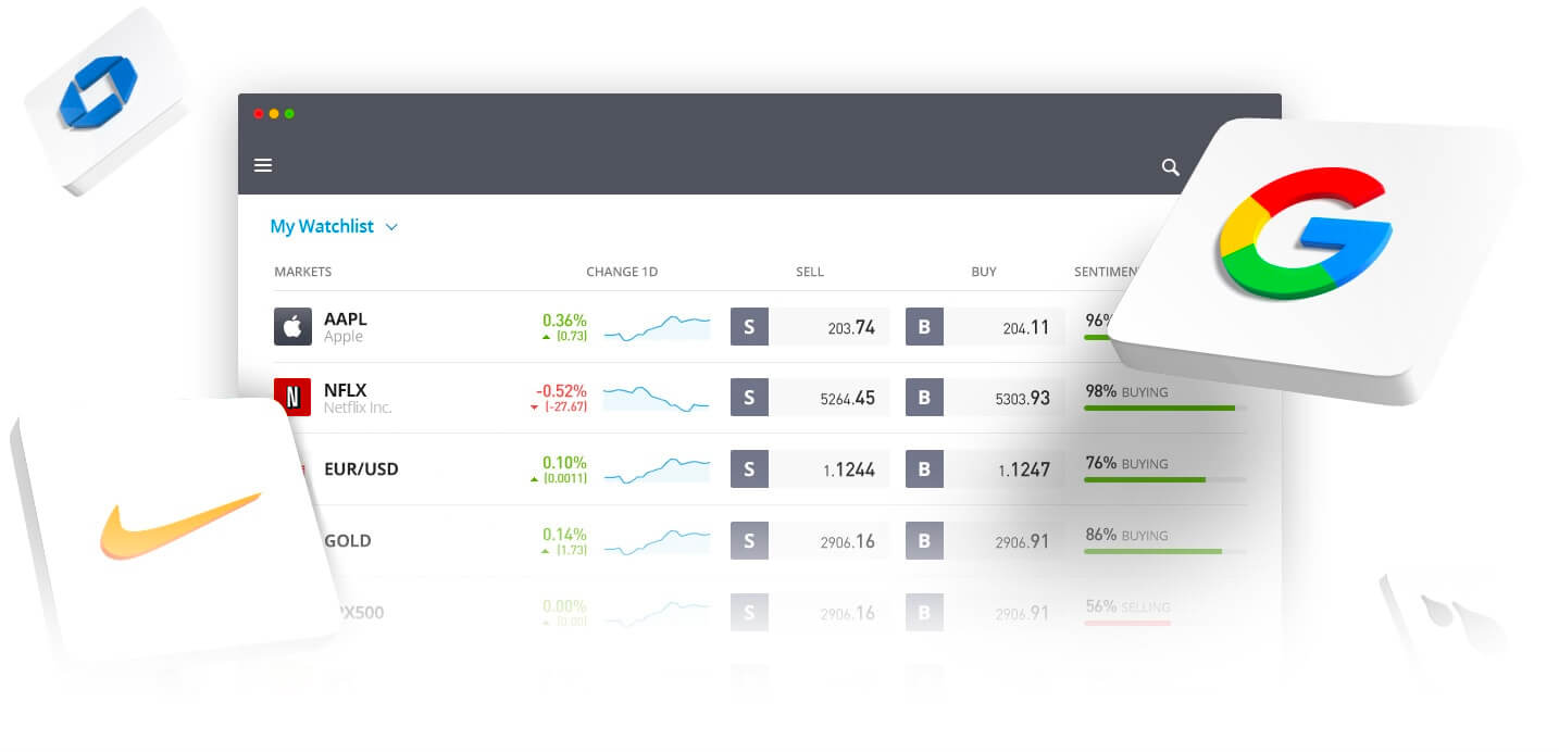Multi-Asset-Plattform