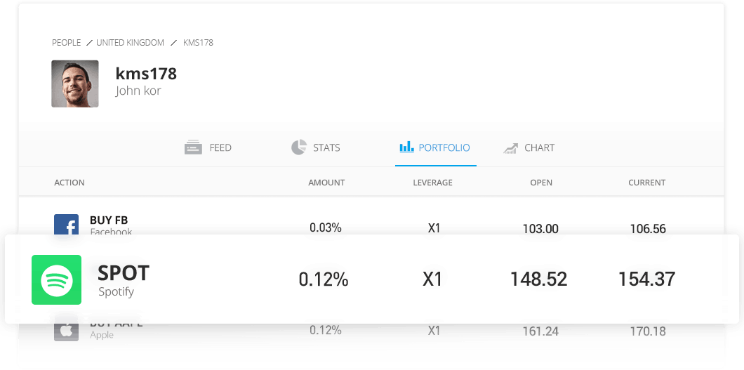 eToro 社交檔案