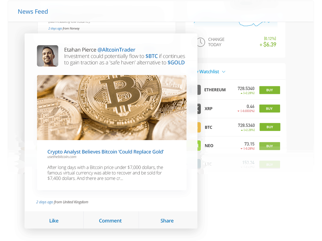 eToro 社群動態訊息
