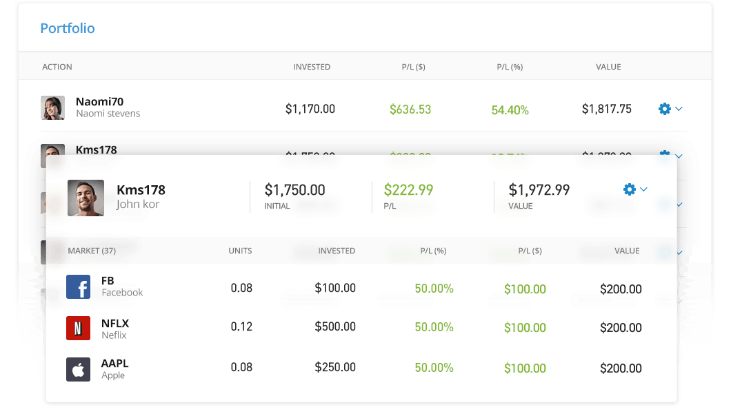 eToro 社會組合